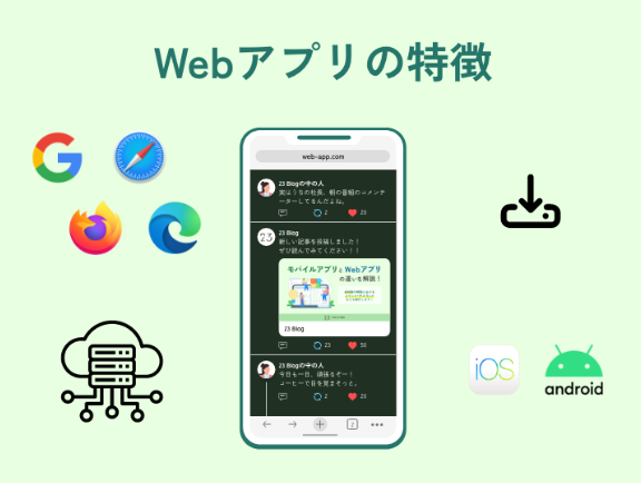バイナリテックの実績