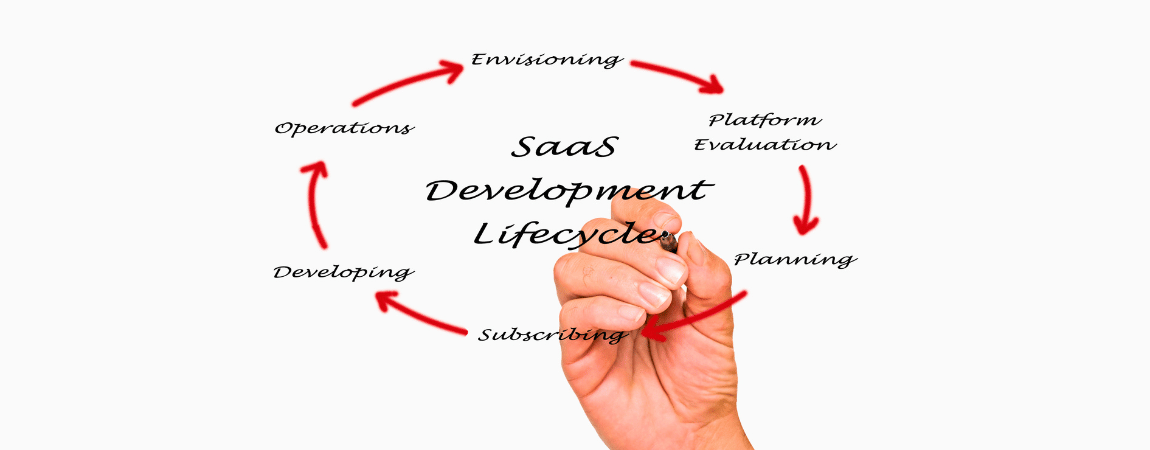 cloud-native-development-image